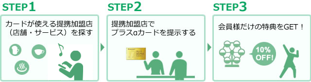 カードに使い方